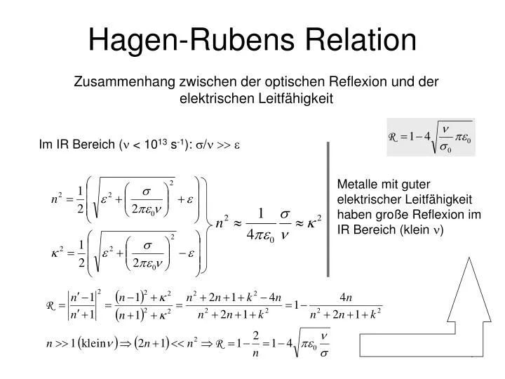 hagen rubens relation