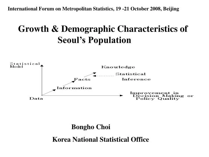 growth demographic characteristics of seoul s population