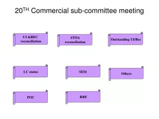 20 TH Commercial sub-committee meeting