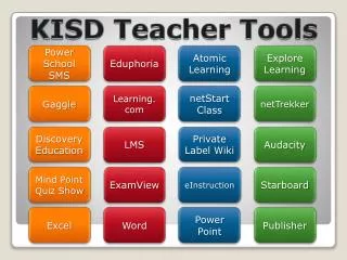 KISD Teacher Tools
