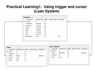 Practical Learning1: Using trigger and cursor (Loan System)