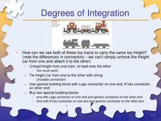 Degrees of Integration