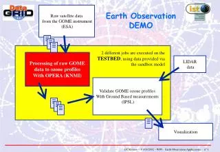 Processing of raw GOME data to ozone profiles With OPERA (KNMI)