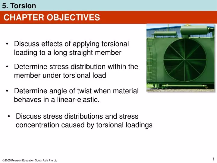 chapter objectives