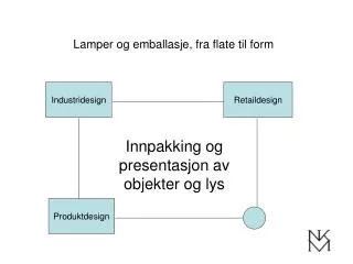 lamper og emballasje fra flate til form