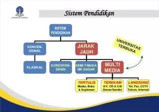 sistem pendidikan