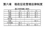 第六章　税收征收管理法律制度 - slide 1