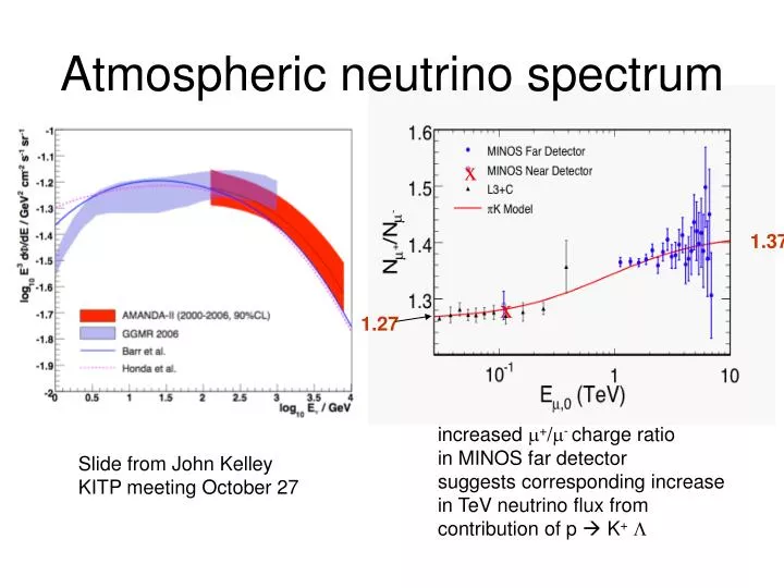 atmospheric neutrino spectrum