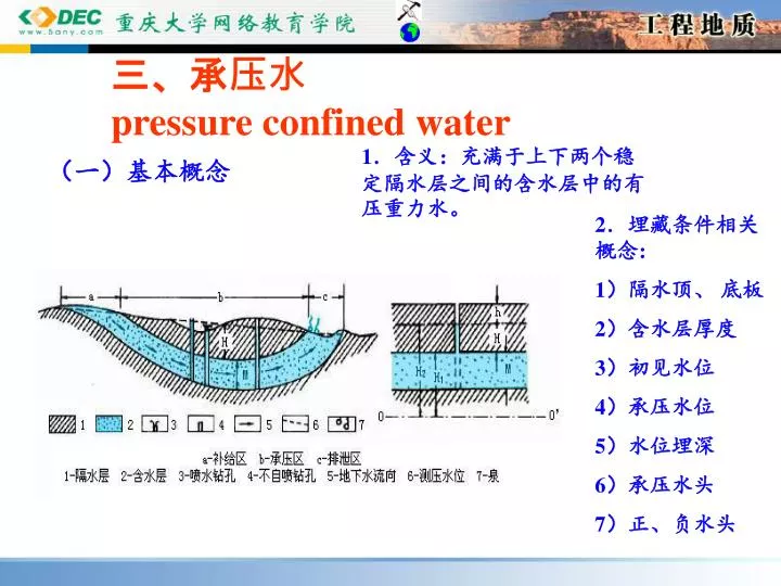 pressure confined water