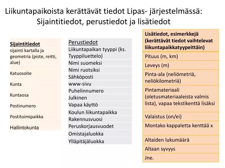 liikuntapaikoista ker tt v t tiedot lipas j rjestelm ss sijaintitiedot perustiedot ja lis tiedot