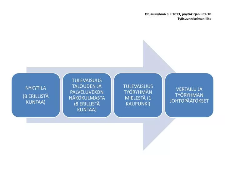 ohjausryhm 3 9 2013 p yt kirjan liite 1b ty suunnitelman liite