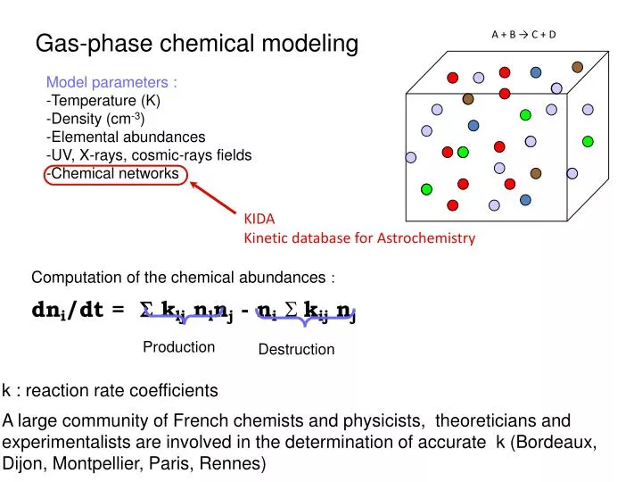 gas phase chemical modeling