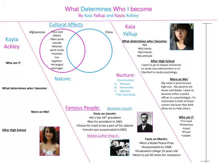 what determines who i become by kaia yallup and kayla ackley