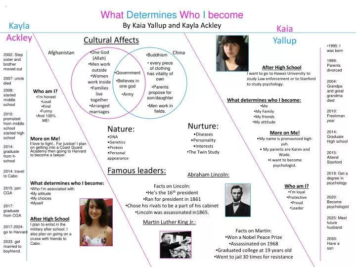 what determines who i become by kaia yallup and kayla ackley