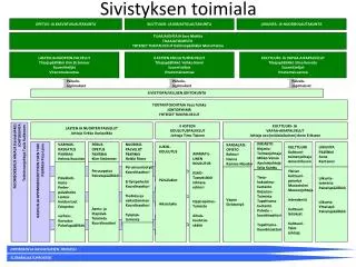 sivistyksen toimiala