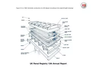 UK Renal Registry 13th Annual Report