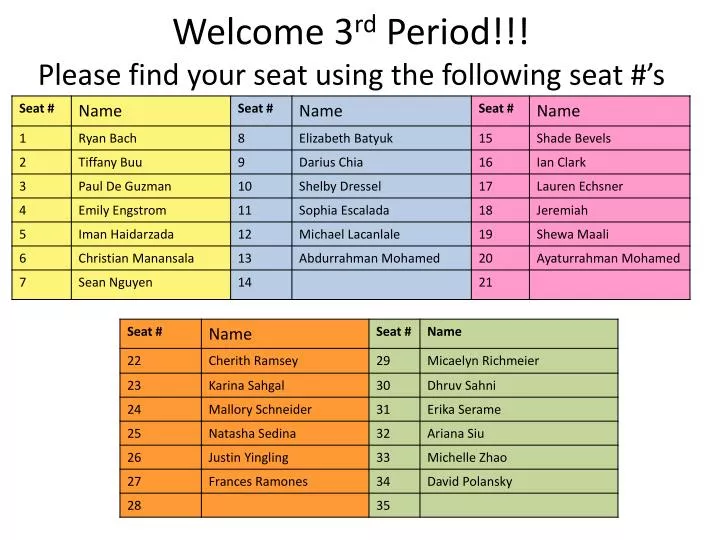 welcome 3 rd period please find your seat using the following seat s