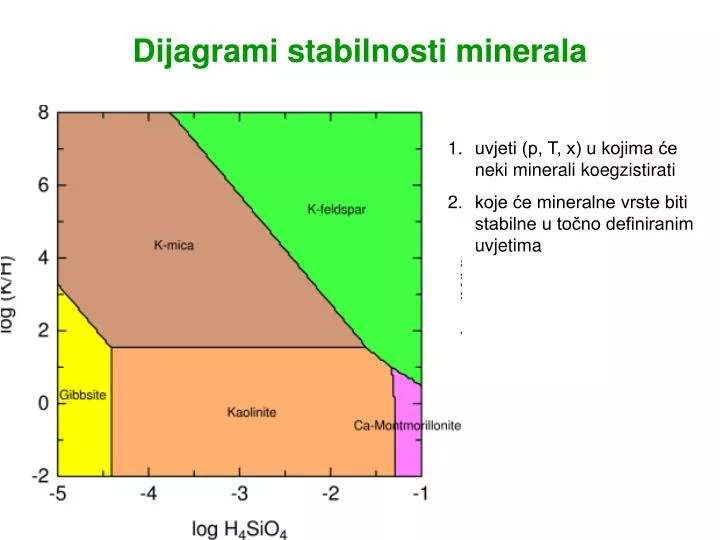 dijagrami stabilnosti minerala