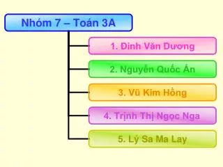 Dự án