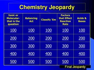 Chemistry Jeopardy