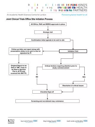 Joint Clinical Trials Office Site Initiation Process