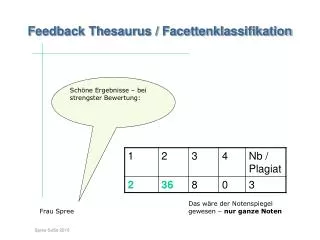 feedback thesaurus facettenklassifikation einstieg