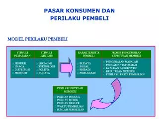 PPT - Konsep Perilaku Dan Perilaku Kesehatan PowerPoint Presentation ...