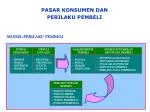 PASAR KONSUMEN DAN PERILAKU PEMBELI MODEL PERILAKU PEMBELI - slide 1
