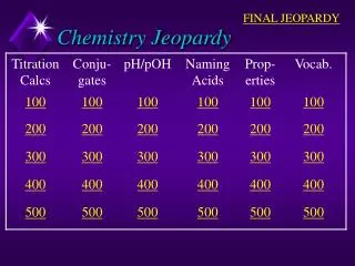 Chemistry Jeopardy