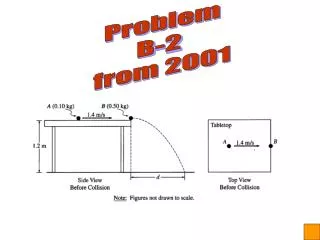 Problem B-2 from 2001