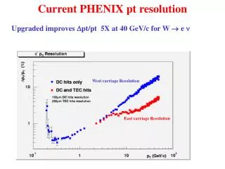 Current PHENIX pt resolution