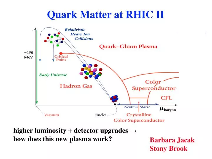 quark matter at rhic ii