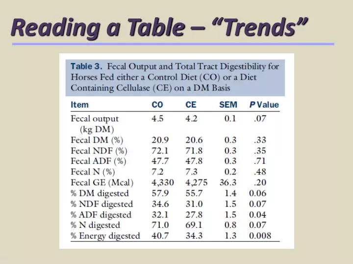 reading a table trends
