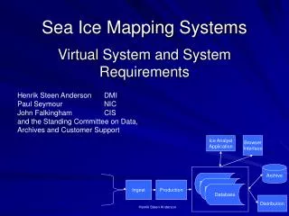 Sea Ice Mapping Systems