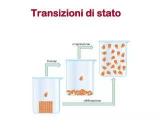 transizioni di stato