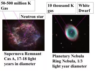 Supernova Remnant Cas A, 17-18 light years in diameter