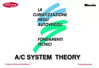 A/C SYSTEM THEORY