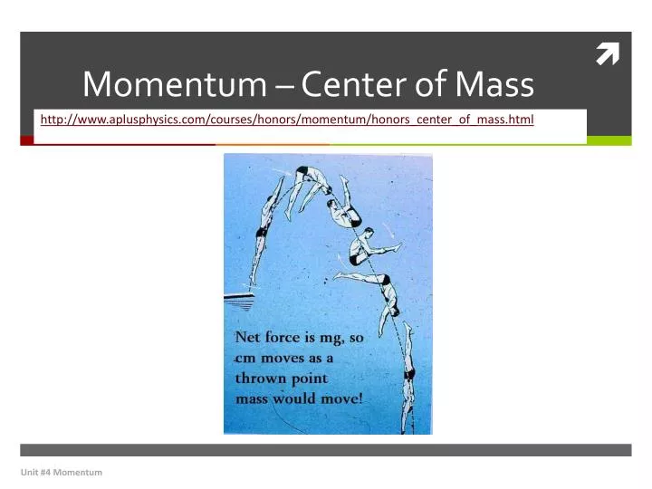 momentum center of mass