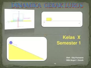 dinamika gerak lurus