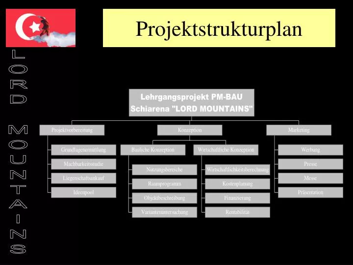 projektstrukturplan