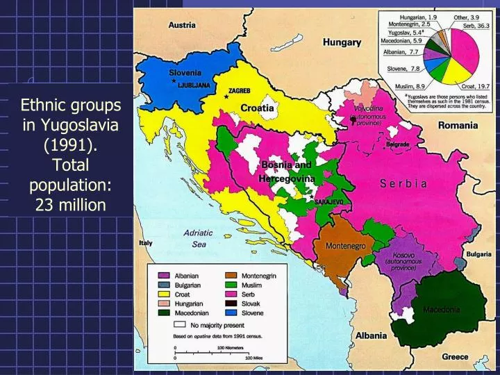 ethnic groups in yugoslavia 1991 total population 23 million