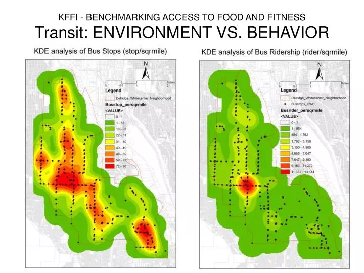 kffi benchmarking access to food and fitness transit environment vs behavior