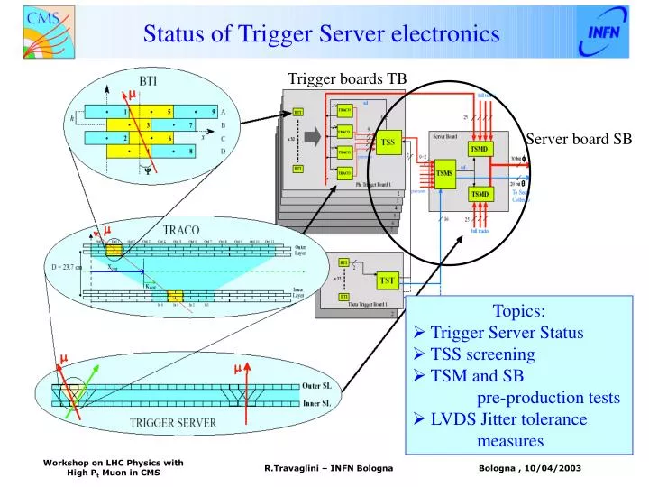 status of trigger server electronics