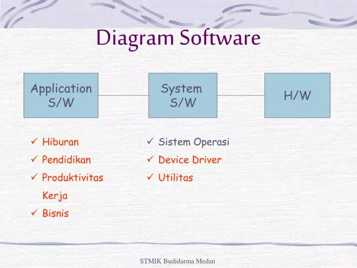 diagram software