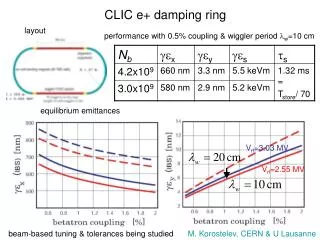 V rf =2.55 MV