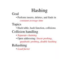 Hashing