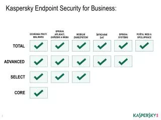 kaspersky endpoint security for business