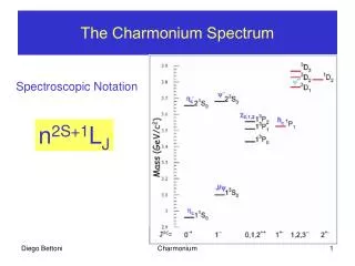 The Charmonium Spectrum