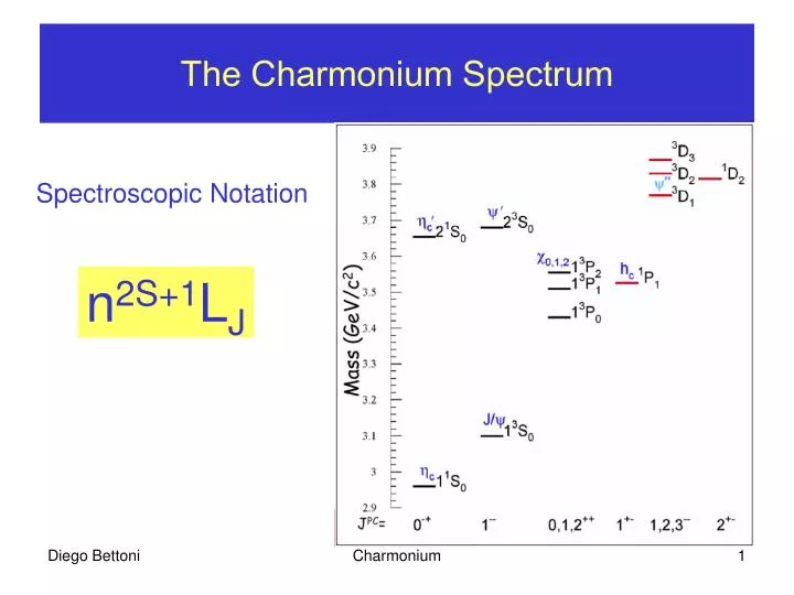 the charmonium spectrum