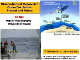 Observations of Mesoscale * Ocean Circulation: Present and Future